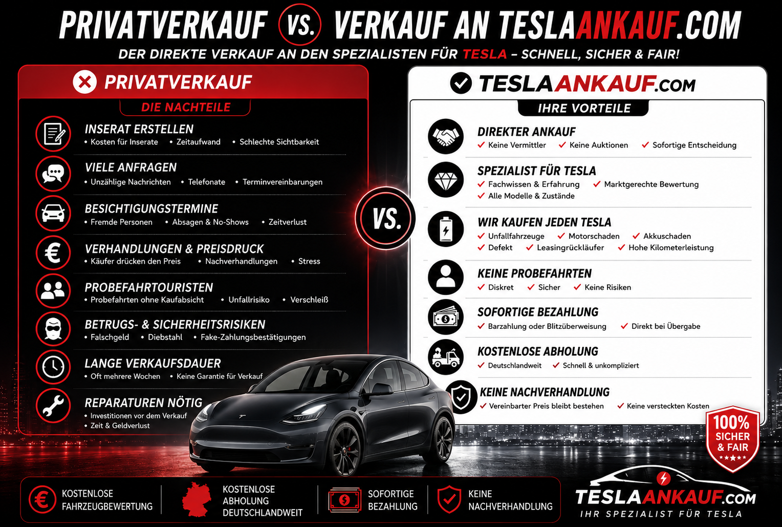 tesla verkaufen banner